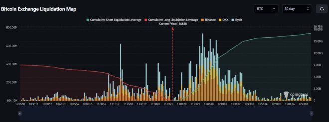 Bitcoin at $130K: $18.5B Short Liquidation Shock Awaiting! —  cryptocurrency market crash, Bitcoin price prediction 2025, short selling risks