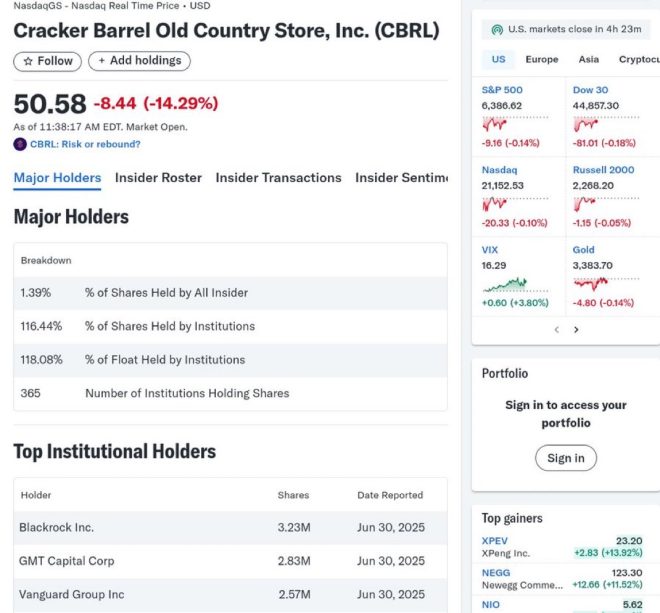 BlackRock & Vanguard: Cracker Barrel's Hidden Agenda Unveiled! —  BlackRock Vanguard investment strategy, Cracker Barrel stockholder influence, ESG trends in corporate America