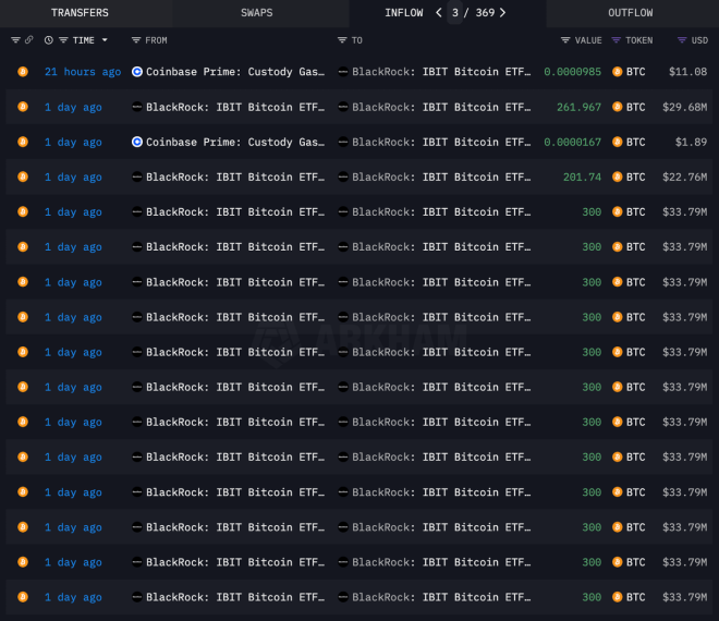 BlackRock's Shocking $462M Bitcoin Buy Sparks FOMO! — BlackRock Crypto Investment Surge, Institutional Bitcoin Buying Frenzy, Massive BTC Accumulation Trends 2025