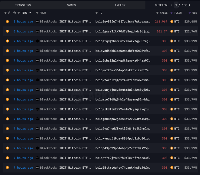 BlackRock's Shocking $500M Bitcoin Sell-Off: Why Now? —  BlackRock Bitcoin Sell-off News, Massive BTC Dump Impact, Cryptocurrency Market Reaction 2025