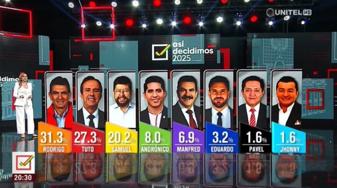 Bolivia's Election Shock: Far-Left's Stunning Defeat! —  political upheaval Bolivia, election results 2025, center-right victory