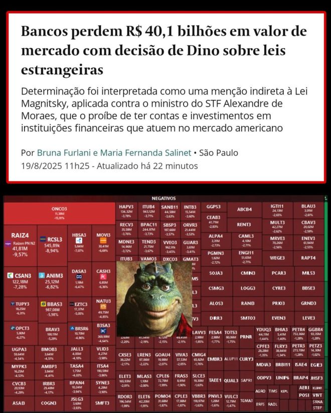 Brazilian Banks Crumble: Supreme Court Shakes Finance! —  Brazilian banks market value loss, Supreme Court ruling foreign laws, OFAC sanctions impact Brazil