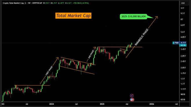 Breaking: 2025 Bull Run Ignites - Is Your Portfolio Ready? —  Cryptocurrency Market Surge 2025, Bitcoin Price Explosion Predictions, Ethereum Rally Forecast 2025