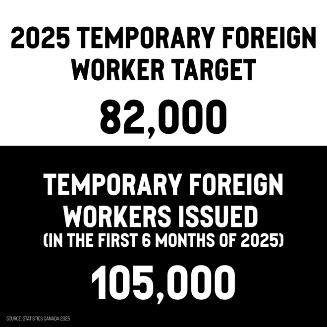 Breaking: Carney's Worker Cap Sparks Outrage—Youth Suffer! —  Temporary foreign worker cap 2025, Youth unemployment crisis Canada, Carney government immigration policies