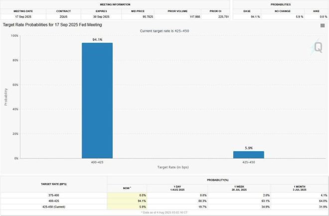 Breaking: Fed's Shocking Rate Cut Decision Sparks Debate! —  h3 FED Interest Rate Predictions, h3 Economic News Update, h3 Market Reaction to Rate Cuts