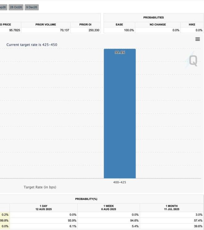 Breaking: Fed's Shocking Rate Cut Decision Sparks Outrage! — FED interest rate news, September rate cut predictions, financial market updates