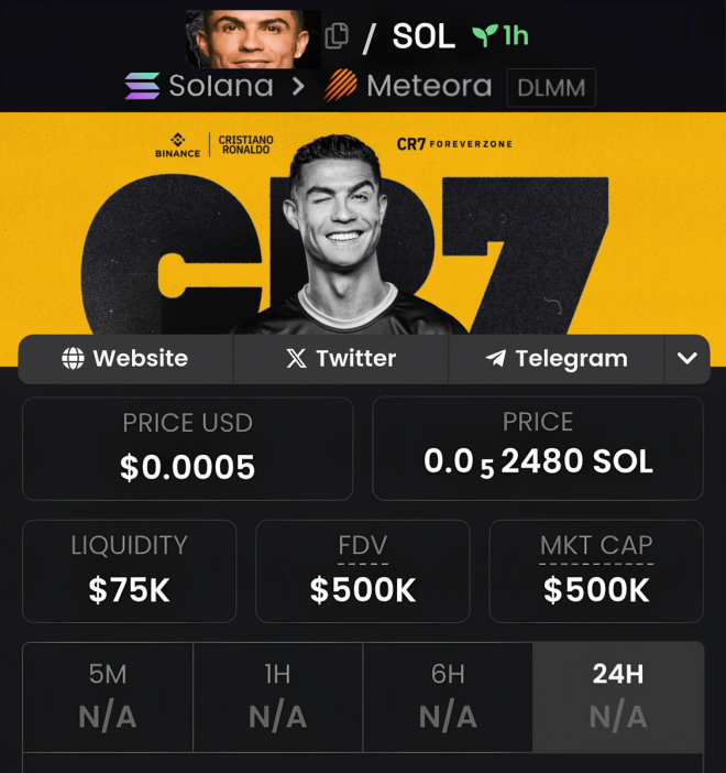 🚨 CR7 Coin Launch: Will Early Investors Strike Gold? 💰 — Cristiano Ronaldo cryptocurrency launch, meme coin investment strategy, insider crypto alerts 2025