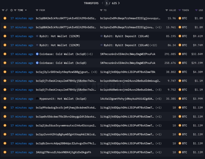 Coinbase & Binance Caught Secretly Dumping BTC & ETH! —  crypto market manipulation, Binance BTC selloff, Coinbase ETH liquidation 2025