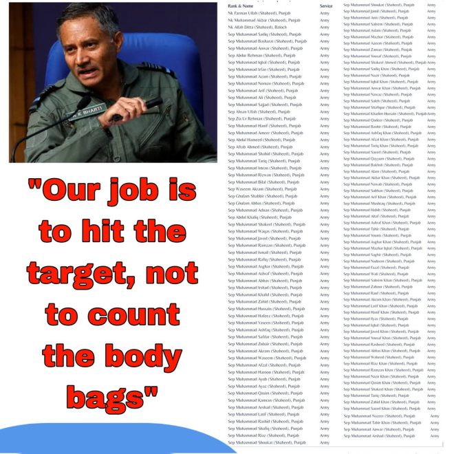 Controversial List Revealed: Casualties of Operation Sindoor! —  Pakistani soldiers casualties 2025, Operation Sindoor aftermath, Air Marshal AK Bharti statement