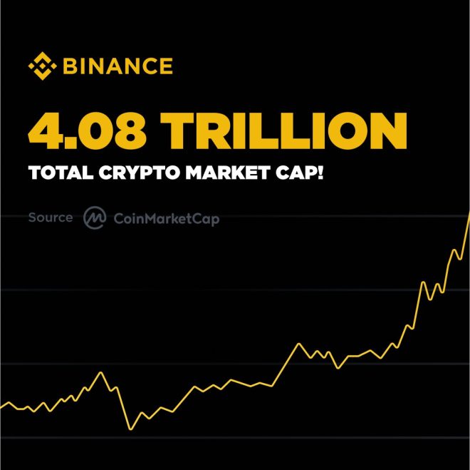 Crypto Market Cap Hits $4.08 Trillion: A Bubble or Revolution? — record-breaking crypto growth, cryptocurrency market surge 2025, all-time high digital assets