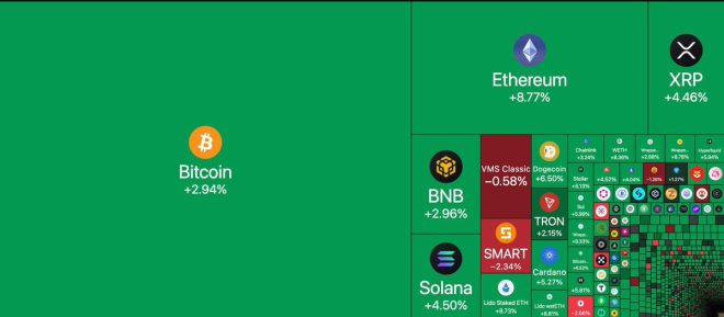 Crypto Surge: $218 Billion Added Overnight—What’s Next? — cryptocurrency surge, market explosion, financial breakthrough