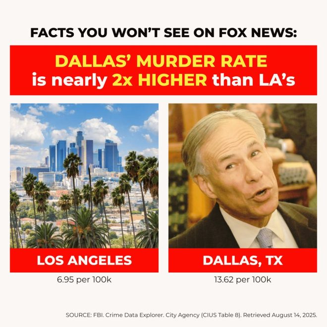Dallas Murder Rate Soars: Why Isn't Fox News Reporting It? — Dallas crime statistics 2025, murder rates comparison Dallas Los Angeles, media coverage crime rates 2025