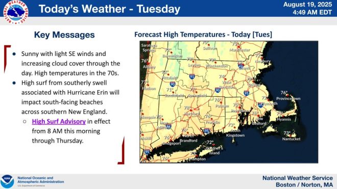 Death Risks Rise with Dangerous Surf Across Southern New England