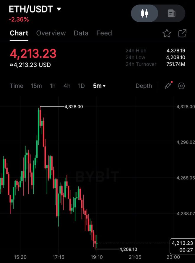 ETH Plummets: Rate Cuts Spark Controversial Market Panic! —  $ETH Price Crash, Ethereum Market Trends, Crypto Volatility 2025