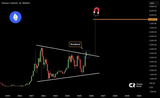 ETH Soars to $8,000: Is This the Next Crypto Revolution? —  $ETH price surge, Ethereum monthly breakout, $ETH bullish momentum 2025