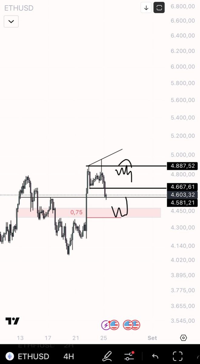 Ethereum at a Crossroads: Will New Highs Trigger a Crash? —  cryptocurrency price prediction, Ethereum support levels, technical analysis for Ethereum