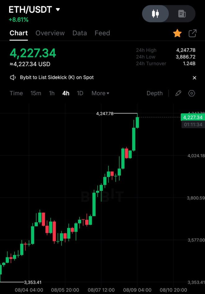 Ethereum's Parabolic Surge: A Bubble or the Future? —  Ethereum price surge, crypto market explosion, blockchain investment opportunities 2025