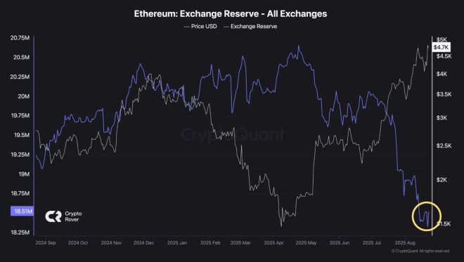 Ethereum's Supply Shock: Is a $ETH Explosion Inevitable? — Ethereum market analysis, crypto supply crisis, 2025 ETH price surge