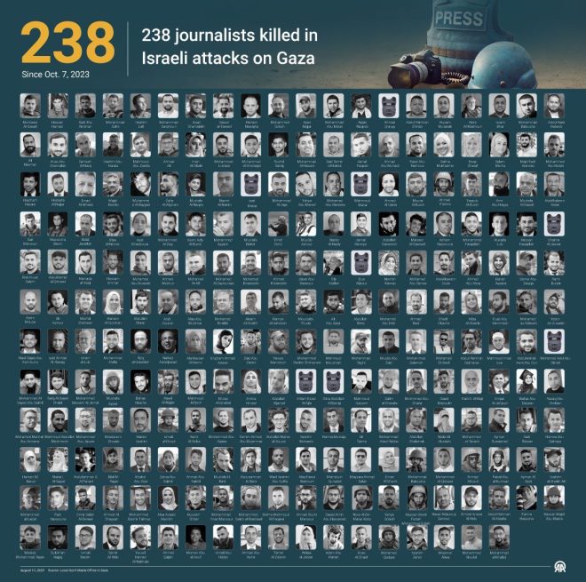 Exposed: The 238 Journalists Silenced in Gaza! Why? — Gaza Journalist Memorial, Press Freedom Advocacy 2025, Voices of Silenced Media
