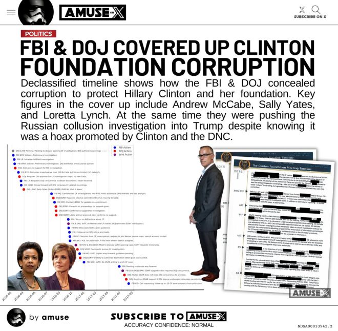 FBI's Hidden Memo: Clinton Investigation Blocked? —  FBI corruption investigation, Hillary Clinton scandal revelations, Kash Patel declassification 2025