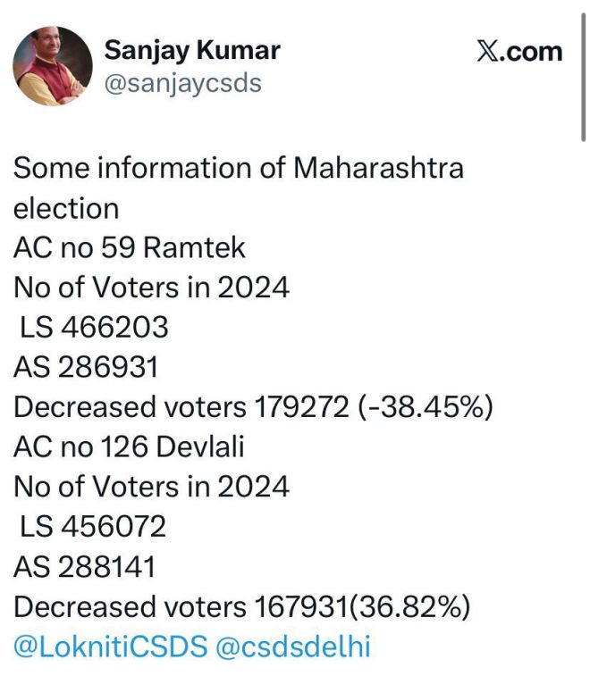 Fake News Scandal: Allegations Fly Against CSDS Psephologist! —  psephology controversies, misinformation in Indian elections, voter registration integrity 2025