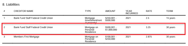 Fed Governor Lisa Cook's Shocking Personal Residence Claim! — Lisa Cook Federal Reserve document, Atlanta property personal residence claim, U.S. Government financial disclosures 2025