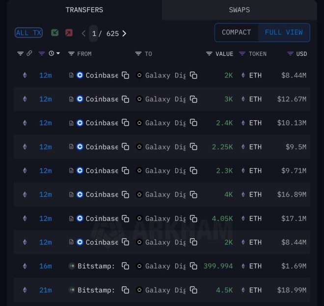 Galaxy Digital's $ETH Bet: A Risky Move or Genius Play? — Ethereum investment news, Galaxy Digital crypto acquisition, bullish crypto market trends