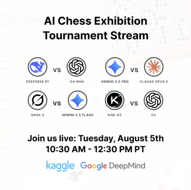 Grok Crushes Rivals in First AI Chess Tournament! —  AI chess tournament 2025, Grok AI dominance, Kaggle Game Arena competition