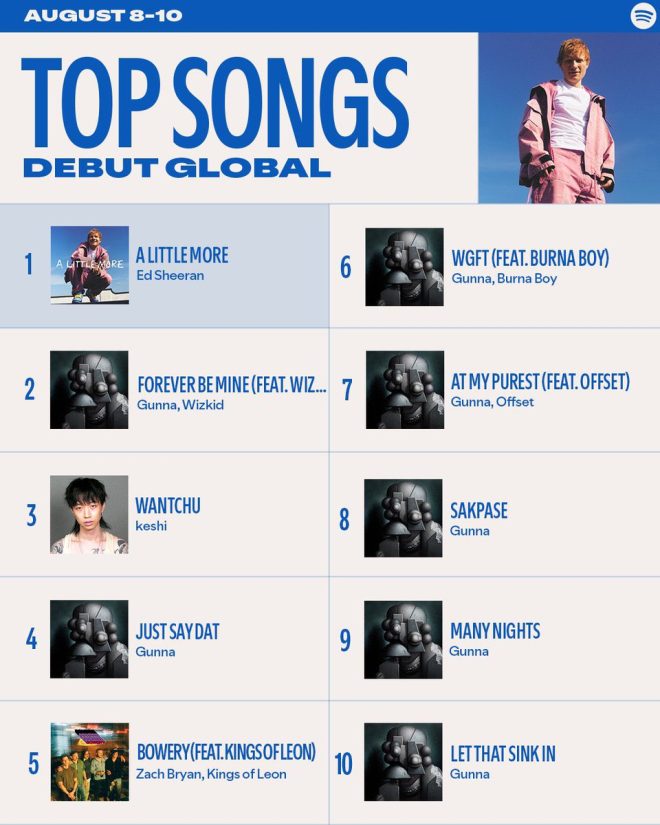 Gunna's New Hit: Is It Better Than Wizkid's Best? — breaking music news, trending songs 2025, top charts update