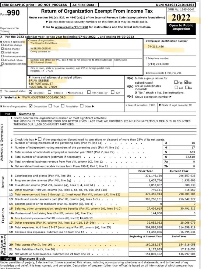 Houston Food Bank: Where's the Money Really Going? —  Houston Food Bank funding, charitable organization transparency, taxpayer funding accountability