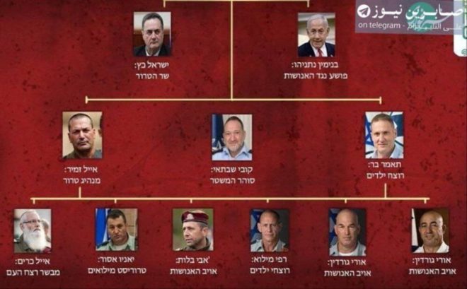 Iran's Shocking Assassination List Targets Israeli Leaders! — Iran tensions, Israeli officials targeted, assassination threats 2025