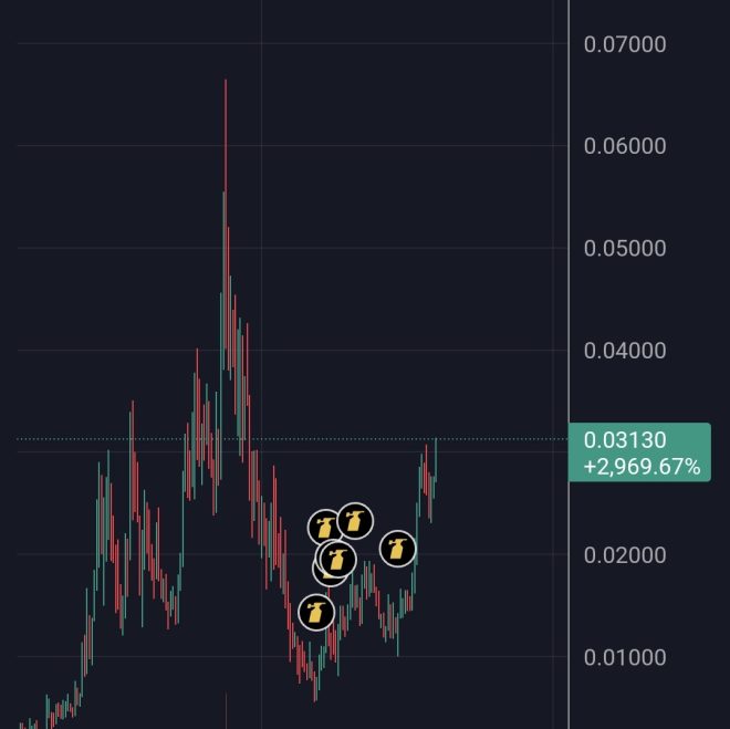 Is $NPC the Next Crypto Revolution? Shocking Surge Ahead! — $NPC price surge, $NPC trading momentum, $NPC market rally