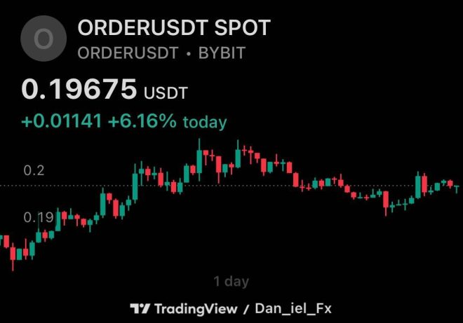 Is $ORDER the Next Big Crypto Surprise? Shocking Stats Inside! — Orderly Network growth, cryptocurrency investment trends, high-performing altcoins