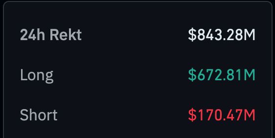 JUST IN: $840M Crypto Liquidations Spark Market Chaos! ⚠️ — Bitcoin market crash, cryptocurrency liquidation news, crypto trading volatility 2025