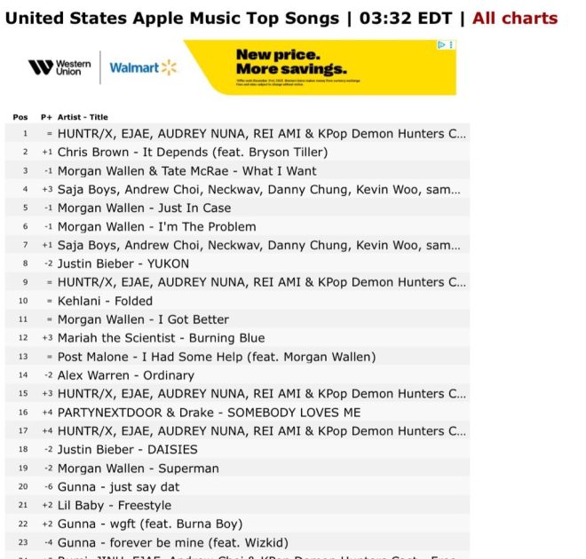 🚨 JUST IN: Gunna's "WGFT" Shatters Apple Music Records! 🚨 — breaking news, music chart updates, trending collaborations