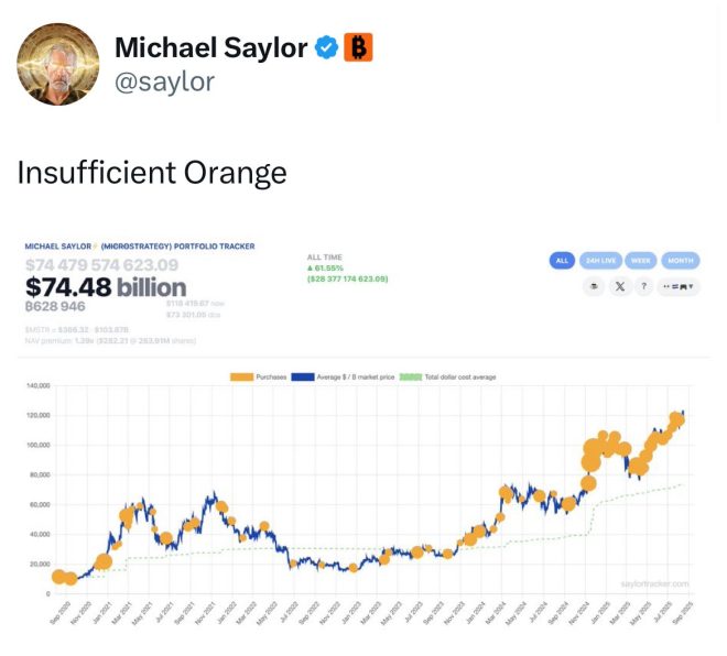 JUST IN: Michael Saylor's Shocking Bitcoin Strategy Revealed! 🚀 —  Michael Saylor Bitcoin Insights, Cryptocurrency Market Trends 2025, BTC Investment Strategies