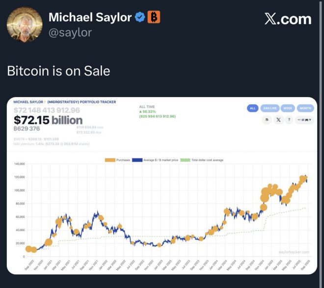 JUST IN: Saylor's Bold Move—Is Bitcoin Really on Sale? 🚀 —  Bitcoin investment strategy, Saylor Bitcoin insights, cryptocurrency market trends