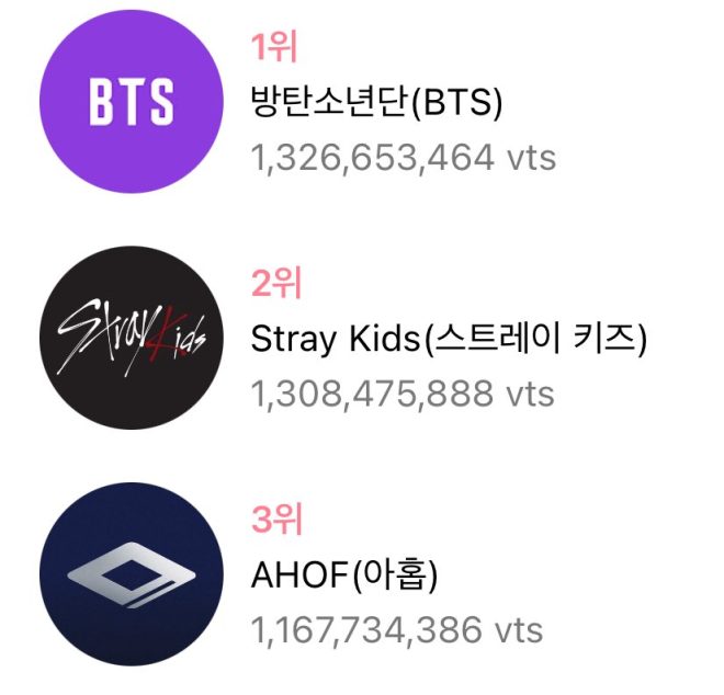 🚨 K-WORLD DREAM AWARDS: BTS Faces Shocking Final Threat! —  Boy Group Popularity Awards 2025
Vote for BTS 2025
K-Pop Awards Voting Guide