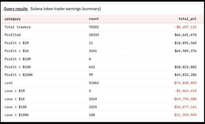 Kanye's YZY Token Crash: 51,000 Traders Left Reeling! — YZY token price drop, Kanye West cryptocurrency news, trading losses in crypto 2025