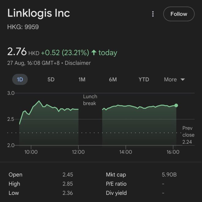 Linklogis Soars 23%: XRP Partnership Shakes Market! — Linklogis stock surge, XRP Ledger partnership news, Hong Kong tech investment 2025