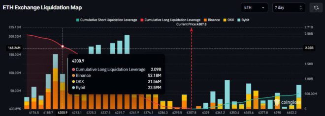 🚨 Liquidation Alert: $2B ETH Longs at Risk of Collapse! —  liquidation risk alert, forced selling pressure, Ethereum price drop warning
