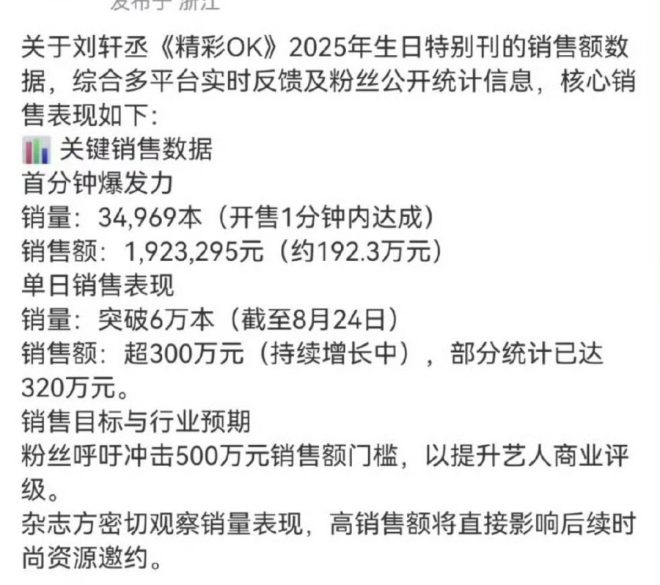 Liu Xuancheng's Birthday Issue: Record Sales Spark Controversy! — Liu Xuancheng birthday issue sales, record-breaking magazine sales 2025, commercial ranking boost strategies