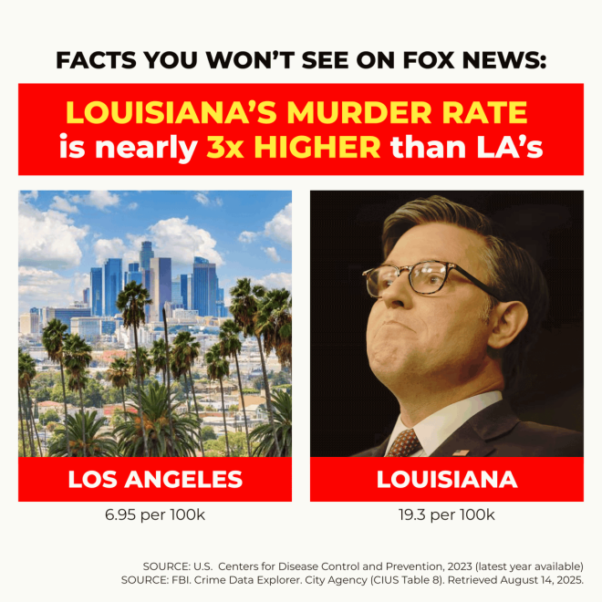 Louisiana’s Shocking Murder Rate Exposed: Nearly 3x Higher Than LA! Why is Fox News Ignoring @mikejohnson's Failure? —  Louisiana homicide statistics, Fox News coverage, Mike Johnson controversy