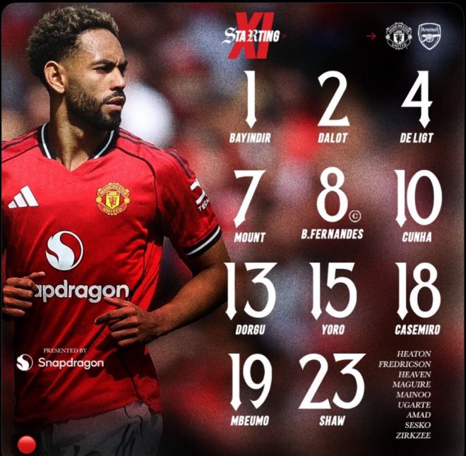 Manchester United's Shocking Lineup: Title Hopes at Risk? — Premier League lineup news, Manchester United season preview, football confidence ratings