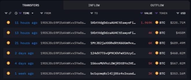 Massive Bitcoin Sell-Off: Who's Behind 24K $BTC Dump? — Bitcoin whale activity, cryptocurrency market crash, BTC sell-off news