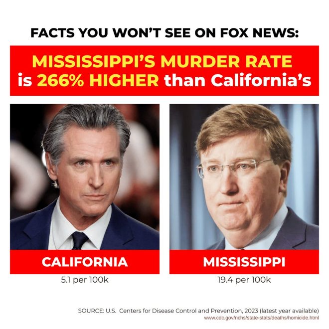 Mississippi's Shocking Murder Rate: 266% Higher Than CA! —  Mississippi crime statistics 2025, unexpected crime rates USA, shocking murder rate comparisons