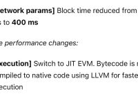 Monad's Testnet Upgrade: 17,855 TPS Sparks Controversy! —  blockchain performance upgrade, Monad testnet enhancements, bytecode execution efficiency