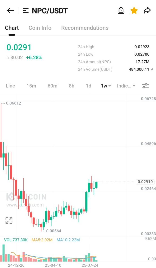 $NPC Cultcoin Surges: Is $ETH the Next Crypto Revolution? —  $ETH price surge, Ethereum altcoin momentum, $ETH bull run potential