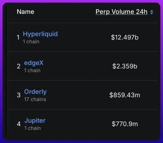 Orderly's Shocking $1.06B Trading Surge: What's Next? — Record-breaking crypto trading, Orderly Network growth, high-volume DeFi trading