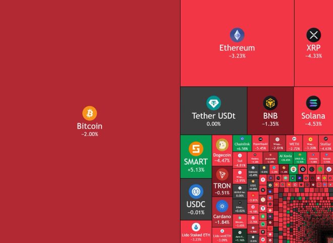 Over $100M Liquidated: Bitcoin and ETH Plunge! —  Bitcoin liquidation news, Ethereum price drop analysis, cryptocurrency market trends 2025